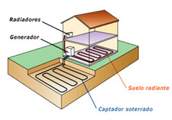 GEOTERMICA
